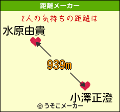 水原由貴と小澤正澄の気持ちの距離は 939m 水原由貴と小澤正澄の気持ちの距離は 939m