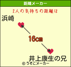 浜崎と井上康生の兄の気持ちの距離は 16cm 浜崎と井上康生の兄の気持ちの距離は 16cm
