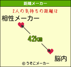相性メーカーと脳内の気持ちの距離は 42km 相性メーカーと脳内の気持ちの距離は 42km
