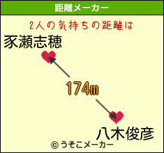 豕瀬志穂と八木俊彦の気持ちの距離は 174m 豕瀬志穂と八木俊彦の気持ちの距離は 174m