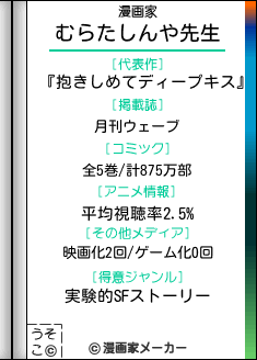 むらたしんやの漫画家メーカー結果