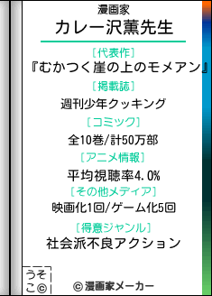 カレー沢薫の漫画家メーカー結果