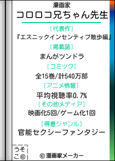 コロロコ兄ちゃんの漫画家メーカー結果