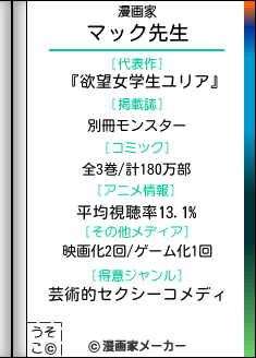 マックの漫画家メーカー結果