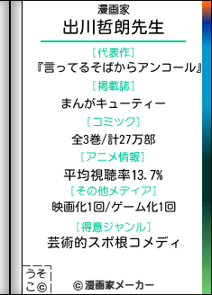 漫画家出川哲朗先生の代表作は 言ってるそばからアンコール 全3巻 アニメ平均視聴率13 7