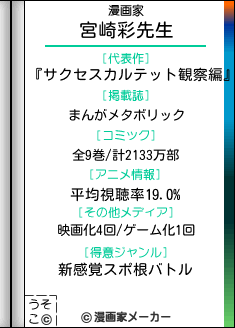 漫画家宮崎彩先生の代表作は サクセスカルテット観察編 全9巻 アニメ平均視聴率19 0