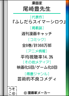 漫画家尾崎豊先生の代表作は ふしだらスイマーシロウ 全8巻 アニメ平均視聴率14 3