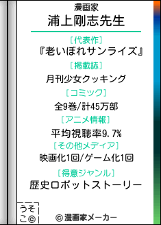浦上剛志の漫画家メーカー結果