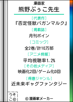 漫画家熊野ぷぅこ先生の代表作は『否定怪獣バガンマルク』(全2巻・アニメ平均視聴率1.2%)