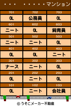 Ĥのマンションメーカー結果