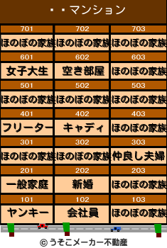 ͪϺのマンションメーカー結果