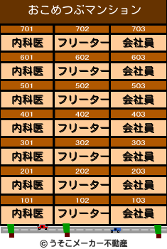 おこめつぶのマンションメーカー結果