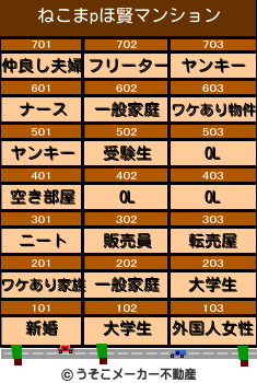 ねこまpほ賢のマンションメーカー結果