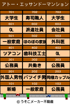 アトー・エッサンドーのマンションメーカー結果