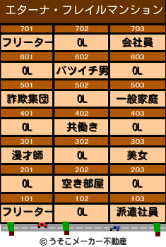 エターナ・フレイルのマンションメーカー結果