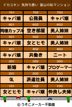 ドカユキン 気持ち悪い 富山の恥のマンションメーカー結果