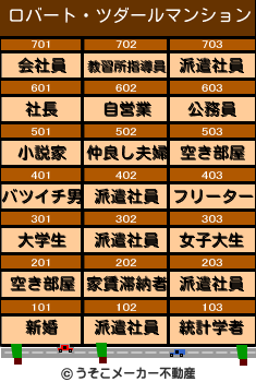 ロバート・ツダールのマンションメーカー結果