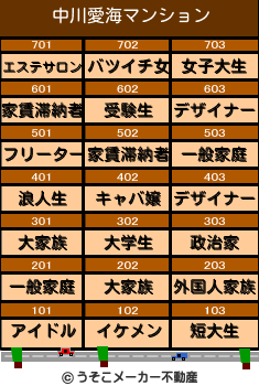 中川愛海のマンションメーカー結果