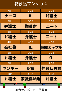 乾紗凪のマンションメーカー結果