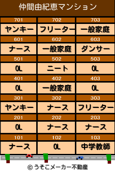 仲間由紀恵のマンションメーカー結果