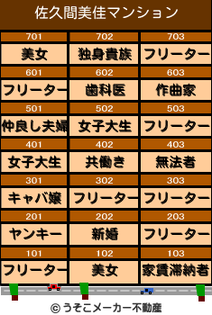 佐久間美佳のマンションメーカー結果