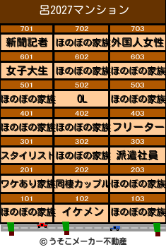 呂2027のマンションメーカー結果