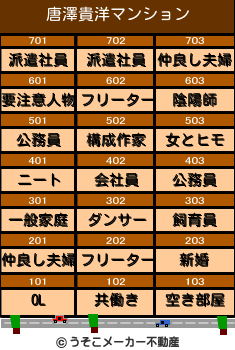唐澤貴洋のマンションメーカー結果