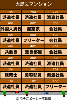 大島丈のマンションメーカー結果