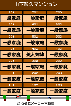 山下智久のマンションメーカー結果