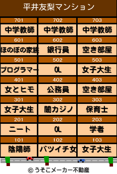 平井友梨のマンションメーカー結果