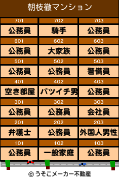 朝枝徹のマンションメーカー結果