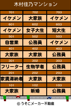 木村佳乃のマンションメーカー結果