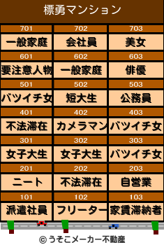 標勇のマンションメーカー結果