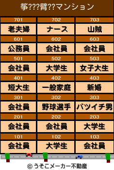 筝???臂??のマンションメーカー結果