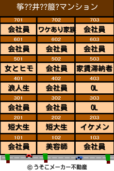 筝??井??箙?のマンションメーカー結果