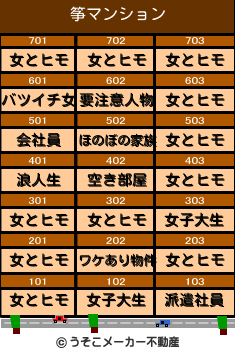 筝のマンションメーカー結果