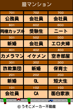 箙のマンションメーカー結果