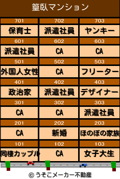 篁臥のマンションメーカー結果