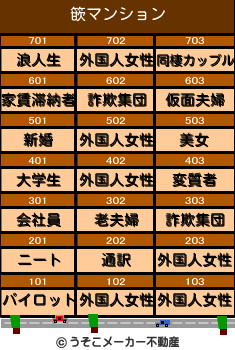 篏のマンションメーカー結果