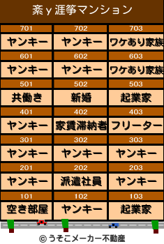 紊у涯筝のマンションメーカー結果