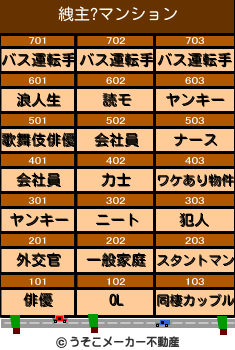 絏主?のマンションメーカー結果