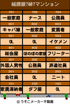 絨鎤銀?綽?のマンションメーカー結果