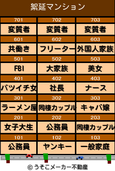 絮延のマンションメーカー結果