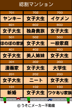 綛割のマンションメーカー結果