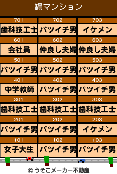 罎のマンションメーカー結果