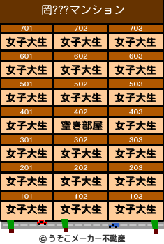 罔???のマンションメーカー結果