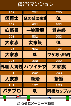 羂???のマンションメーカー結果