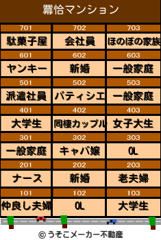 羃恰のマンションメーカー結果