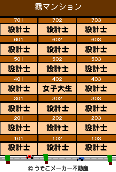 羈のマンションメーカー結果