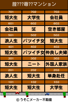 腟???蕁??のマンションメーカー結果